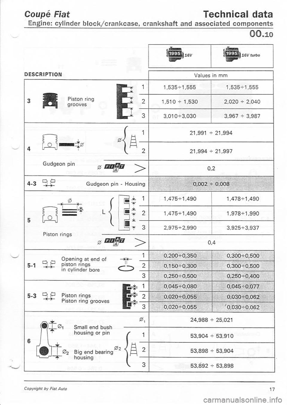 FIAT COUPE 1995 Owners Manual FIAT COUPE 1995 Owners Manual