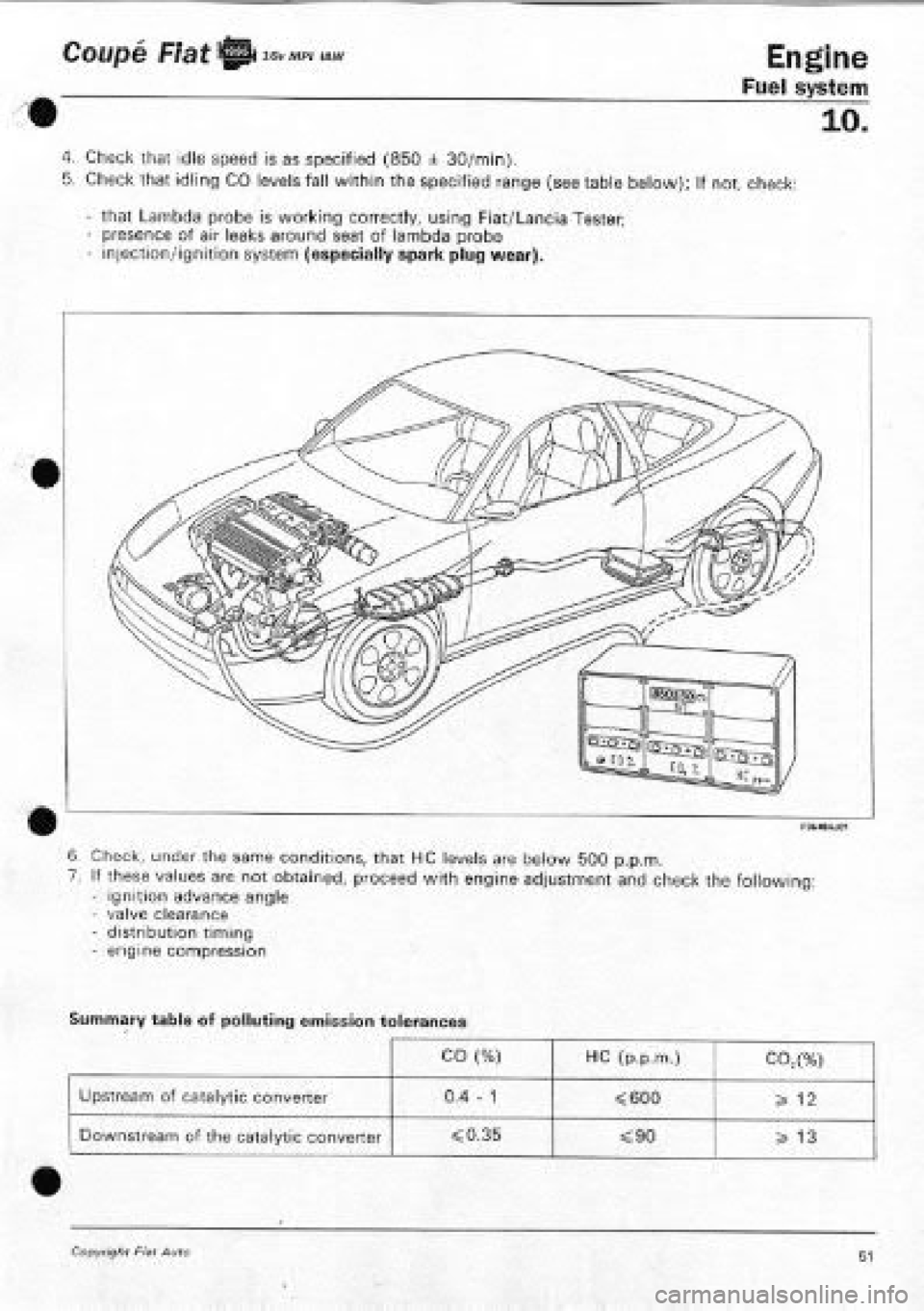 FIAT COUPE 1995 Workshop Manual FIAT COUPE 1995 Workshop Manual