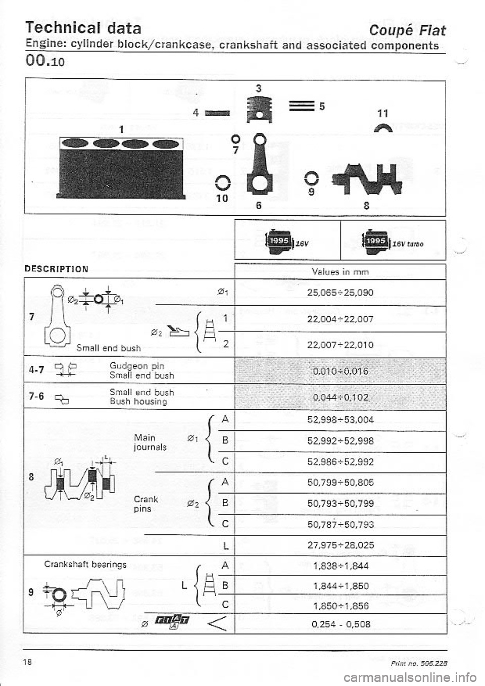 FIAT COUPE 1995 Owners Manual FIAT COUPE 1995 Owners Manual