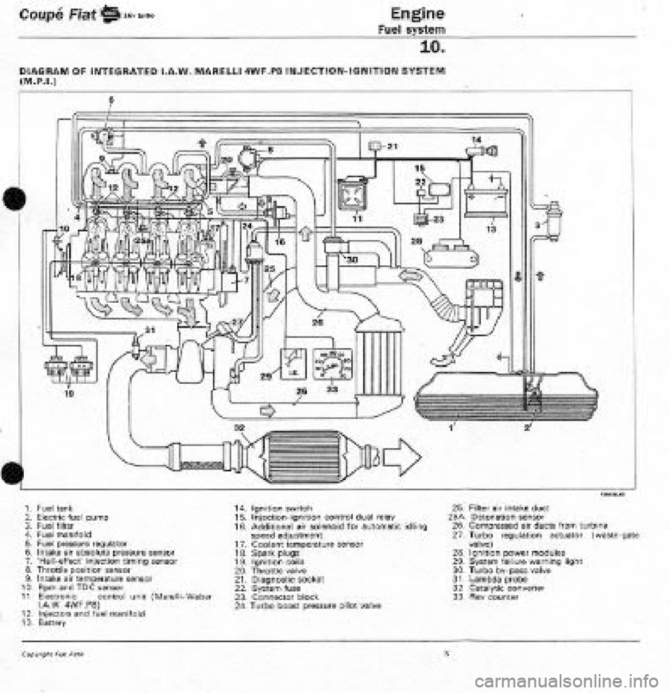 FIAT COUPE 1995 Workshop Manual FIAT COUPE 1995 Workshop Manual