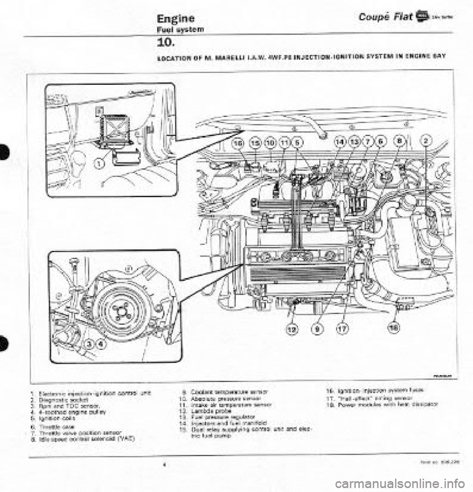 FIAT COUPE 1995 Workshop Manual FIAT COUPE 1995 Workshop Manual