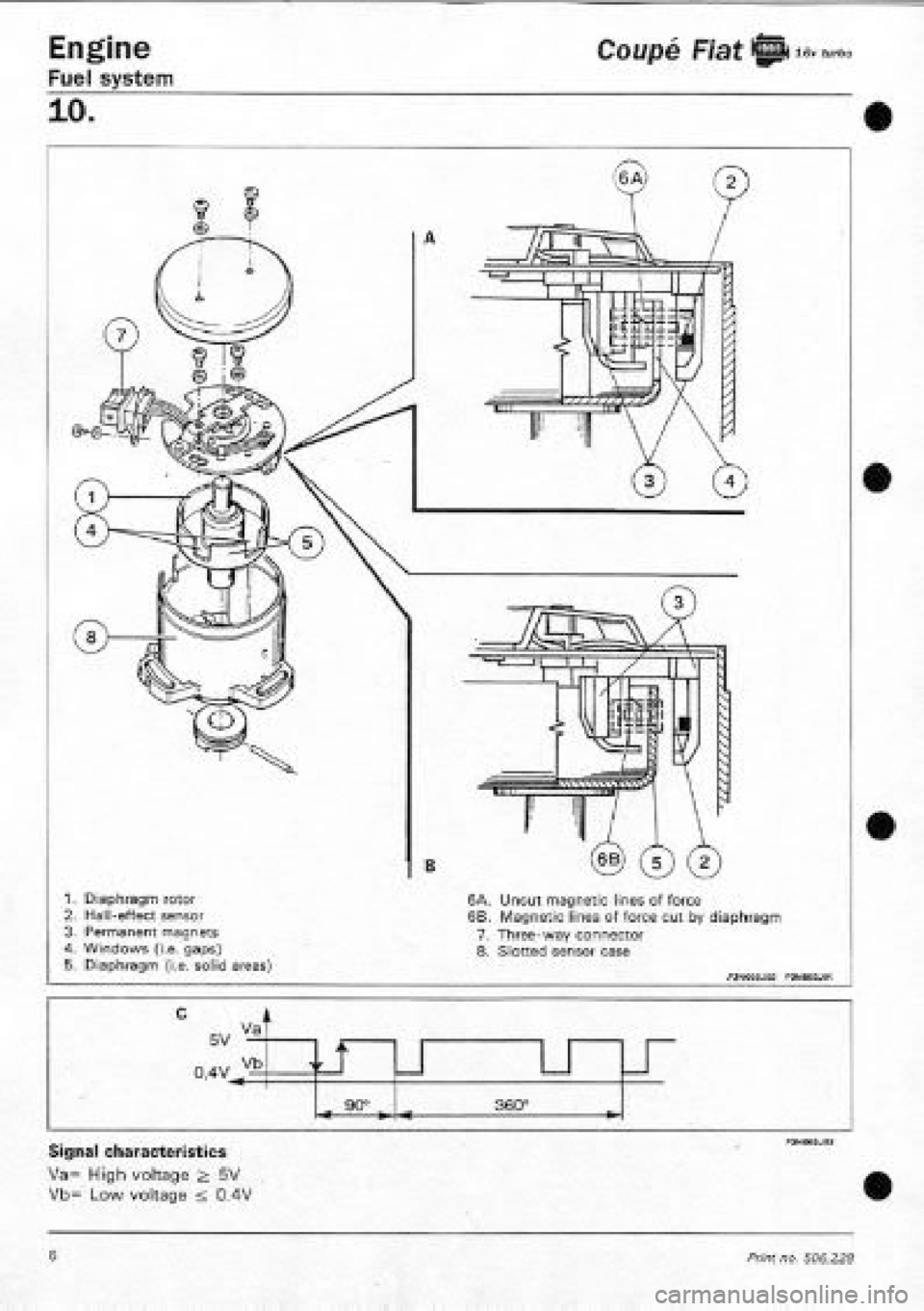 FIAT COUPE 1995 Workshop Manual FIAT COUPE 1995 Workshop Manual