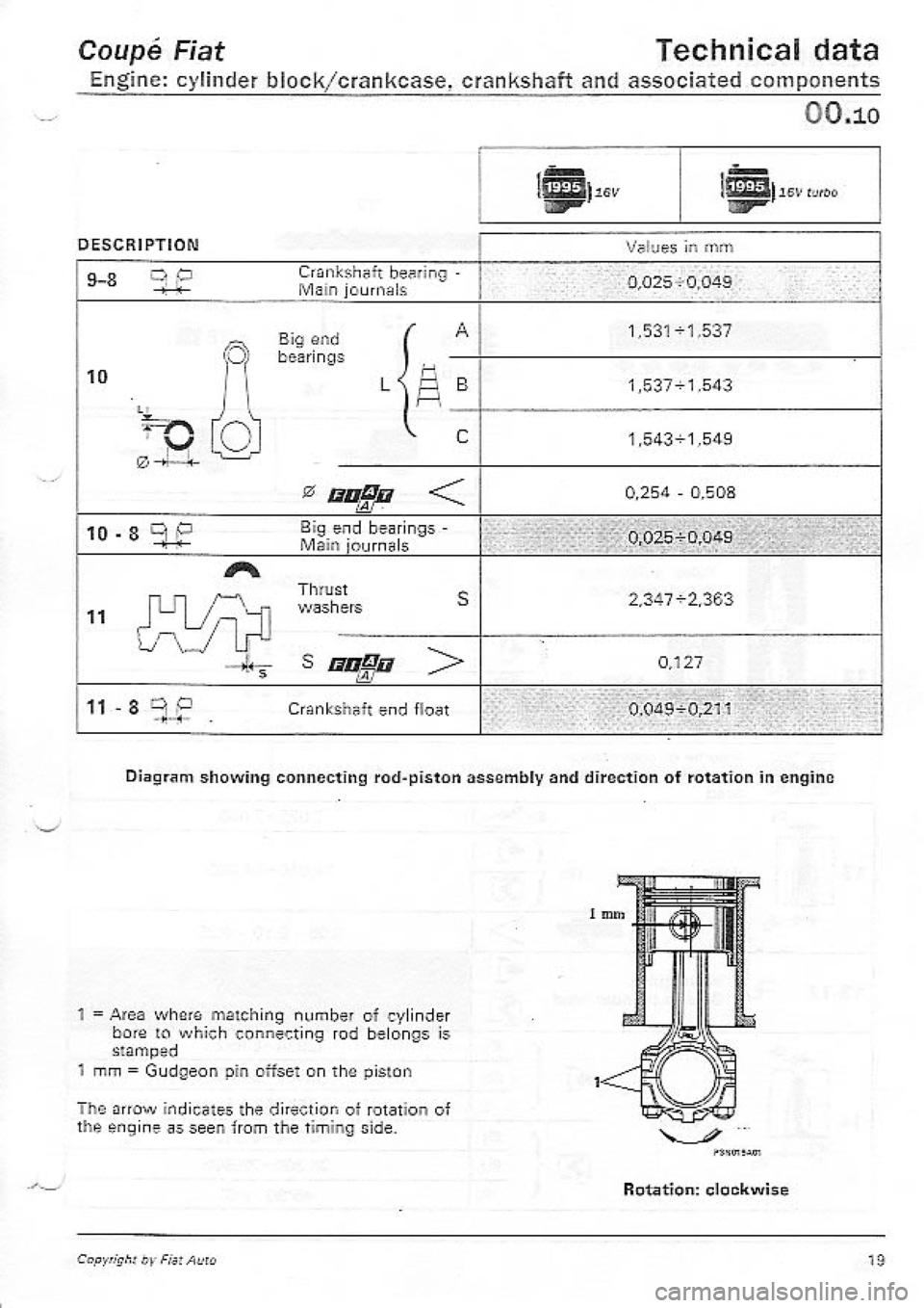 FIAT COUPE 1995 Owners Manual FIAT COUPE 1995 Owners Manual