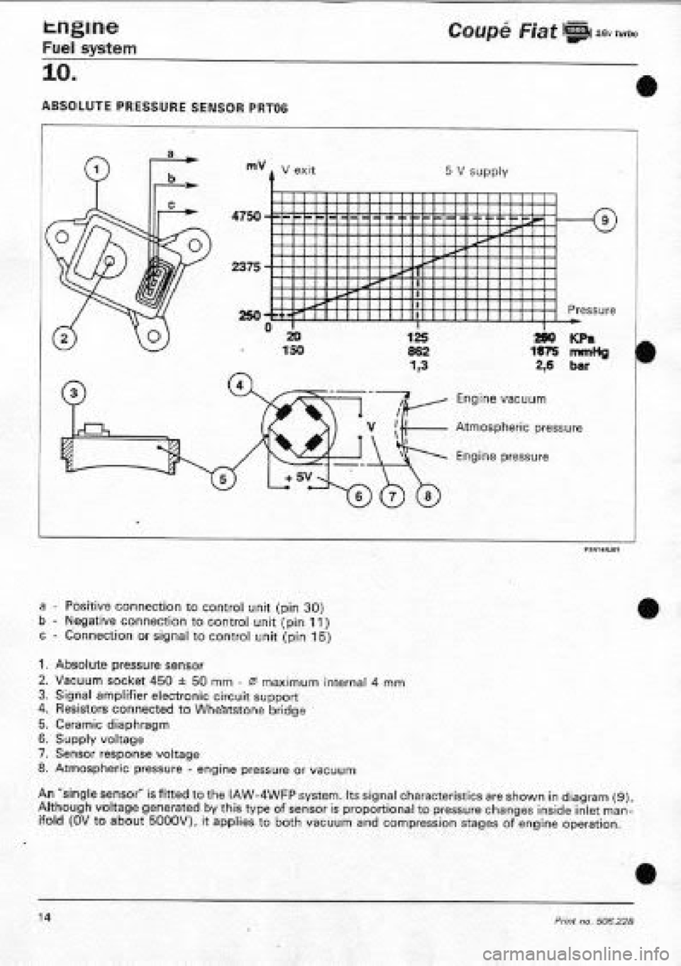 FIAT COUPE 1995 Workshop Manual FIAT COUPE 1995 Workshop Manual
