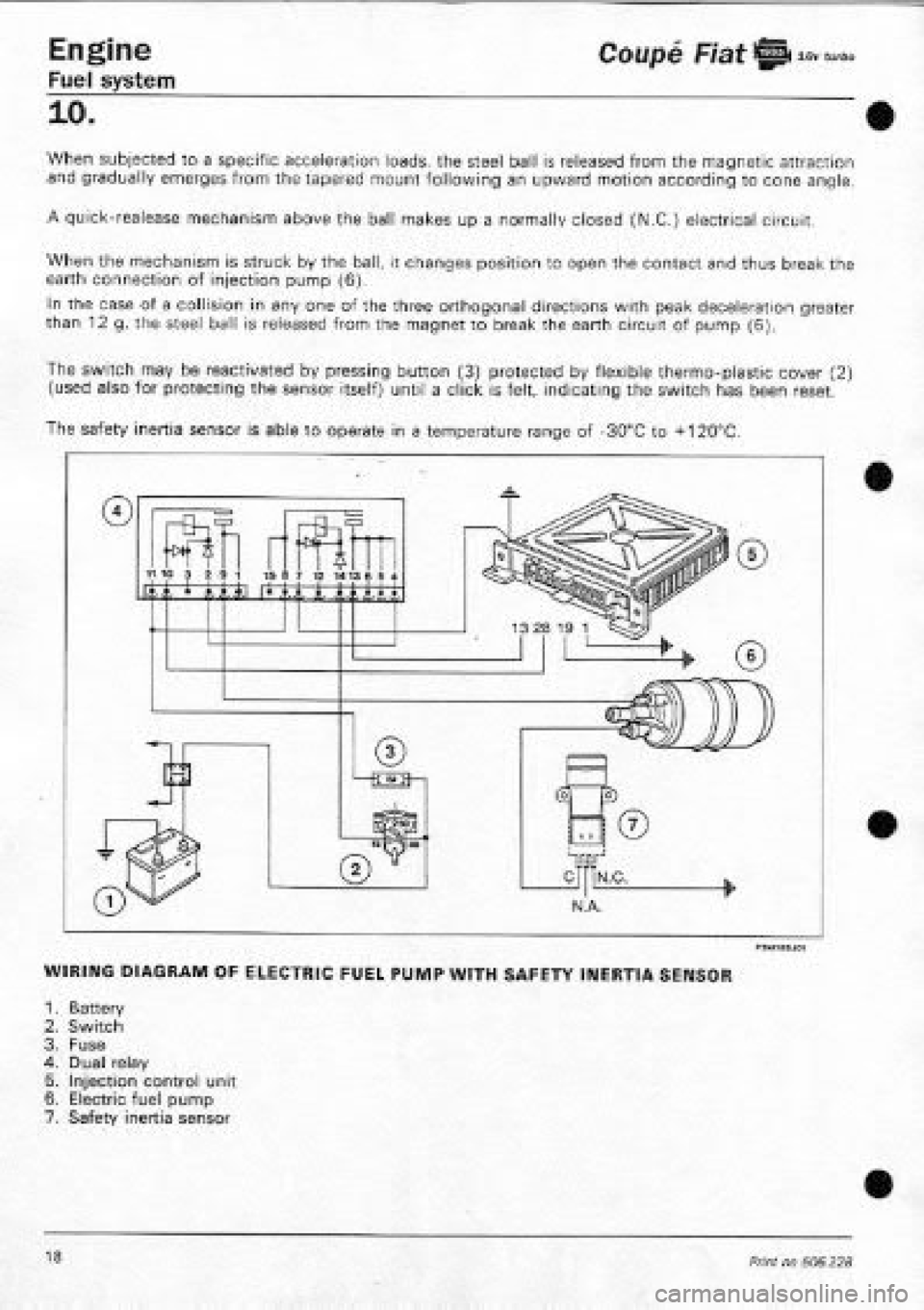 FIAT COUPE 1995 Workshop Manual FIAT COUPE 1995 Workshop Manual