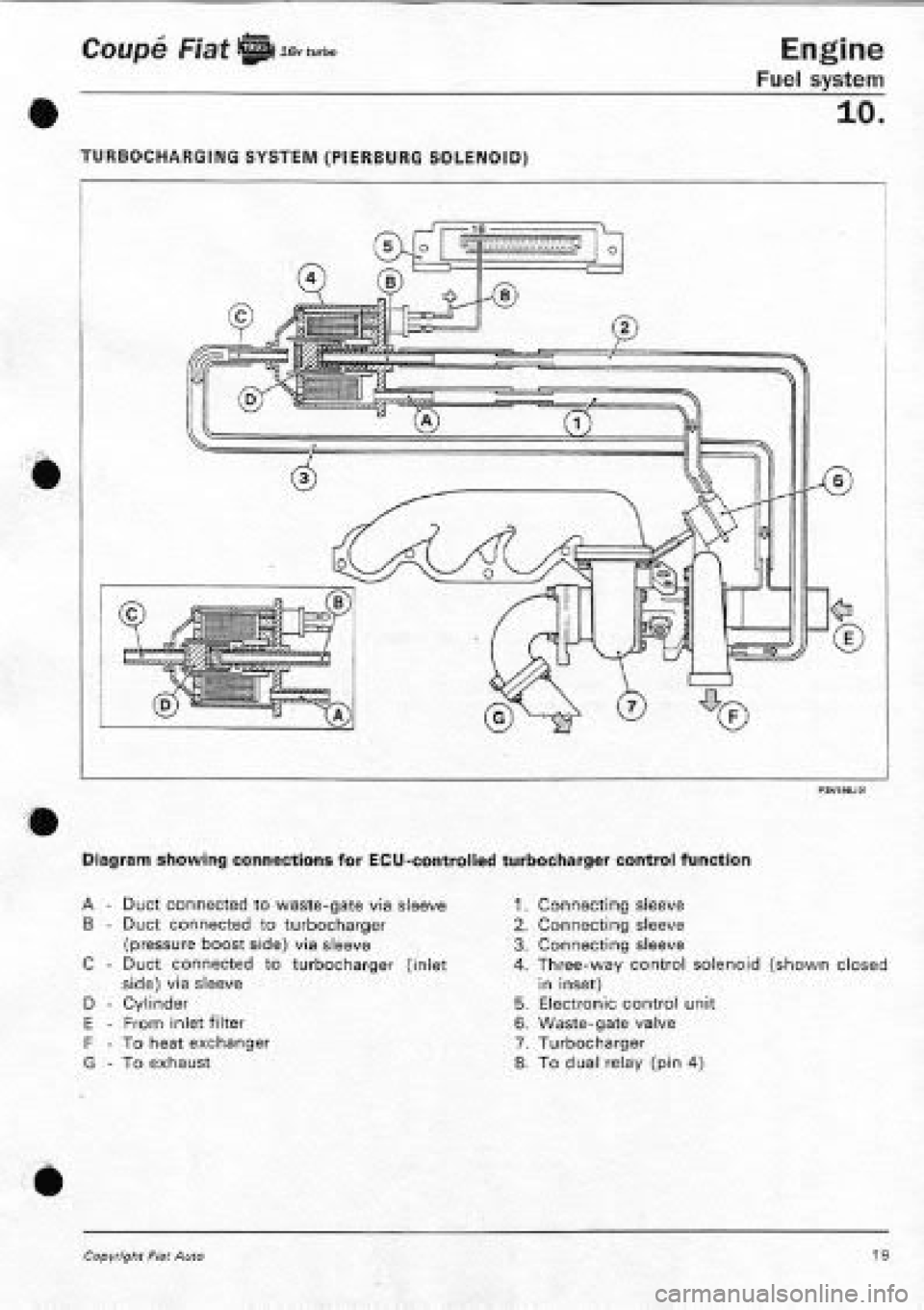 FIAT COUPE 1995 Workshop Manual FIAT COUPE 1995 Workshop Manual