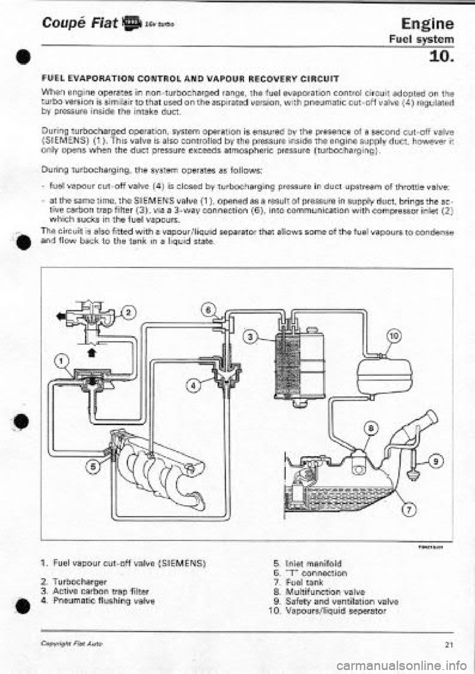 FIAT COUPE 1995 Workshop Manual FIAT COUPE 1995 Workshop Manual