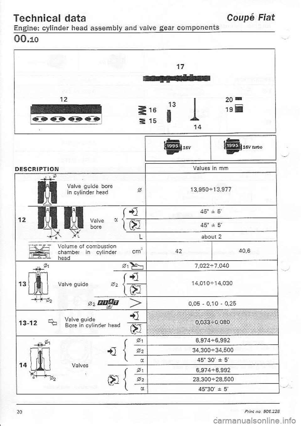 FIAT COUPE 1995 Owners Manual FIAT COUPE 1995 Owners Manual