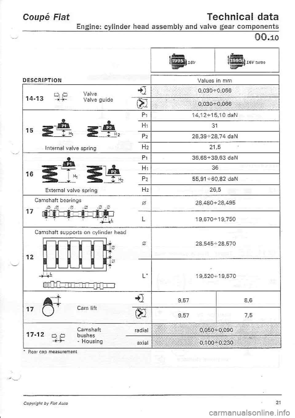 FIAT COUPE 1995 Owners Manual FIAT COUPE 1995 Owners Manual