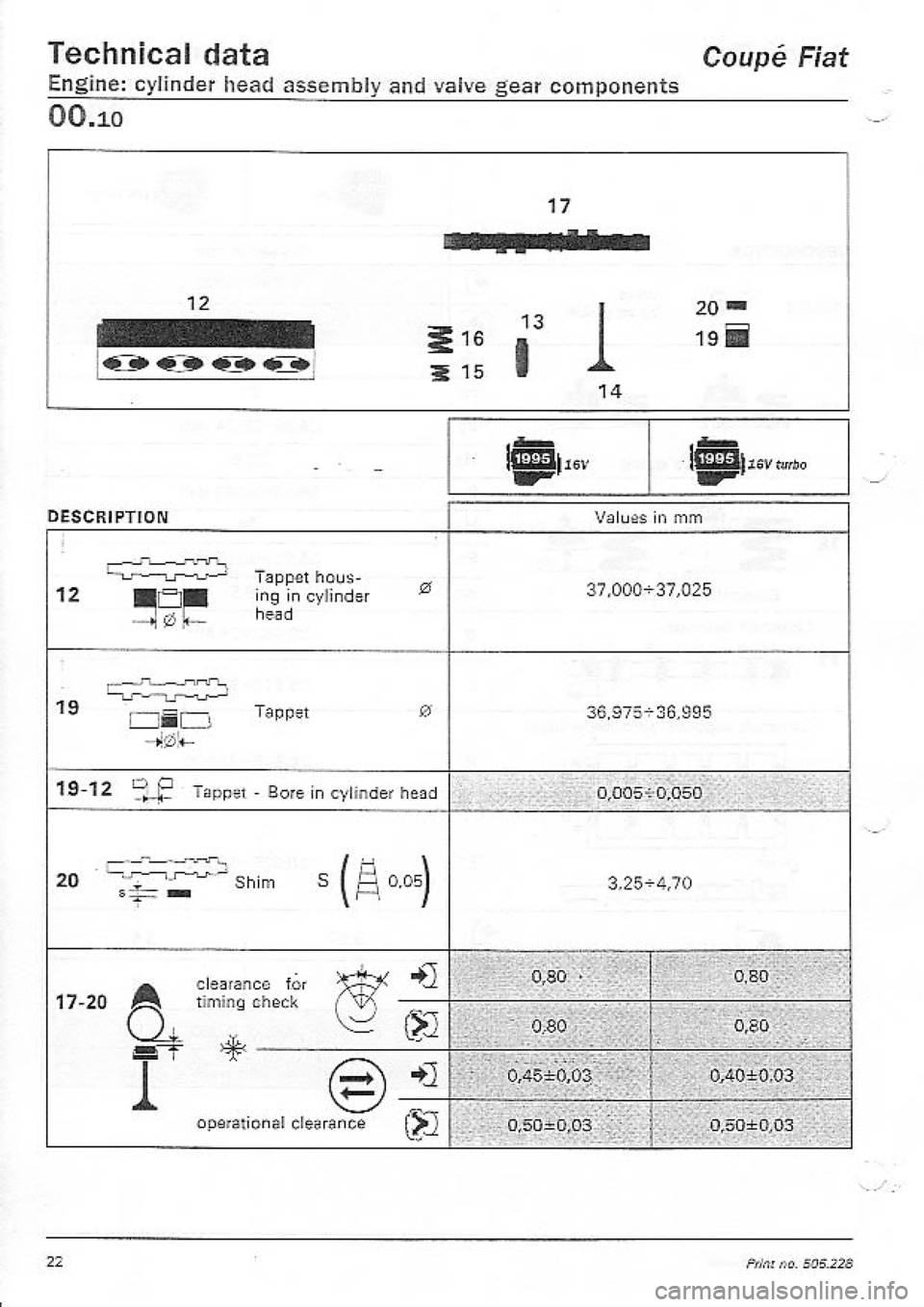 FIAT COUPE 1995 Owners Manual FIAT COUPE 1995 Owners Manual