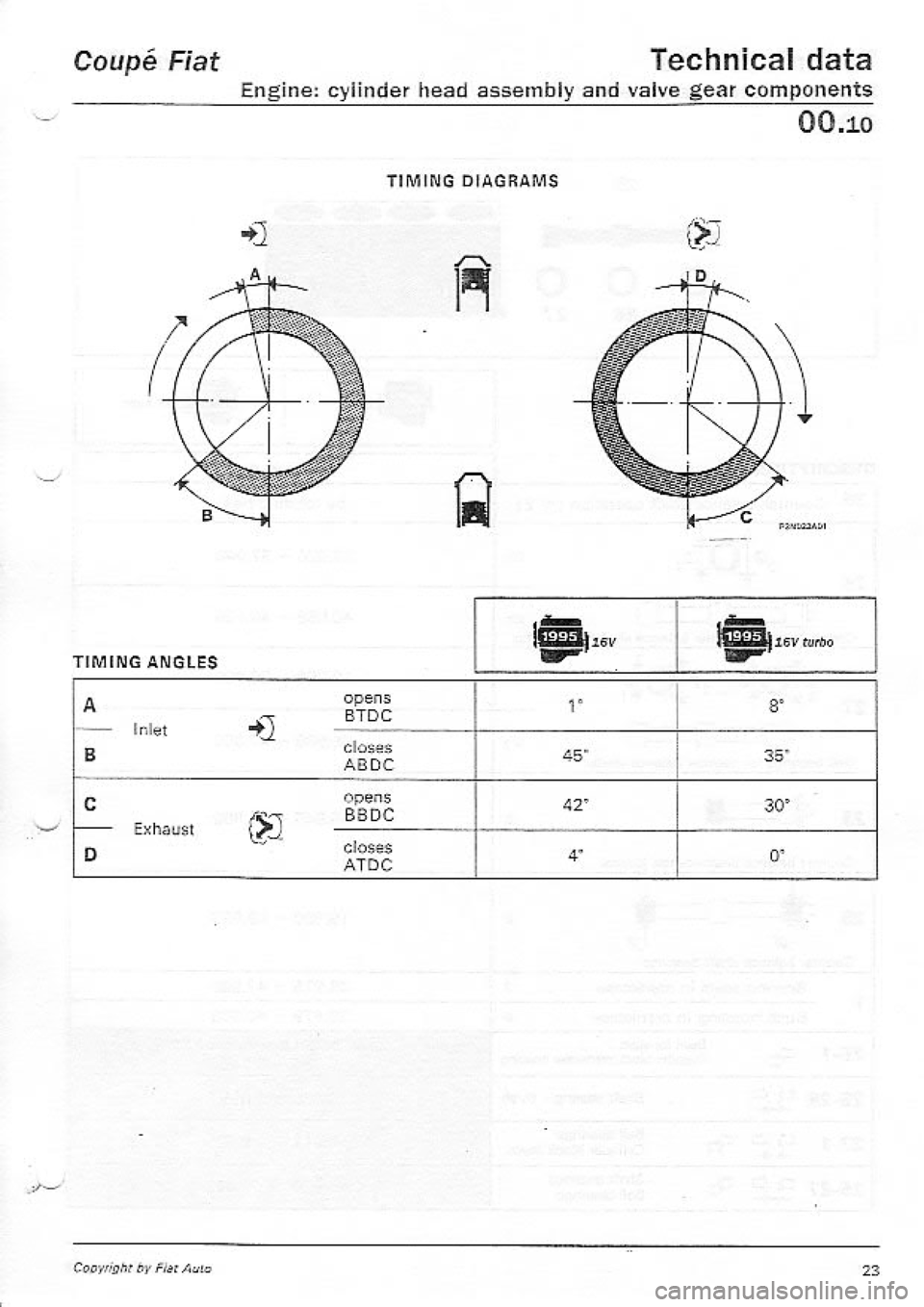 FIAT COUPE 1995 Owners Manual FIAT COUPE 1995 Owners Manual