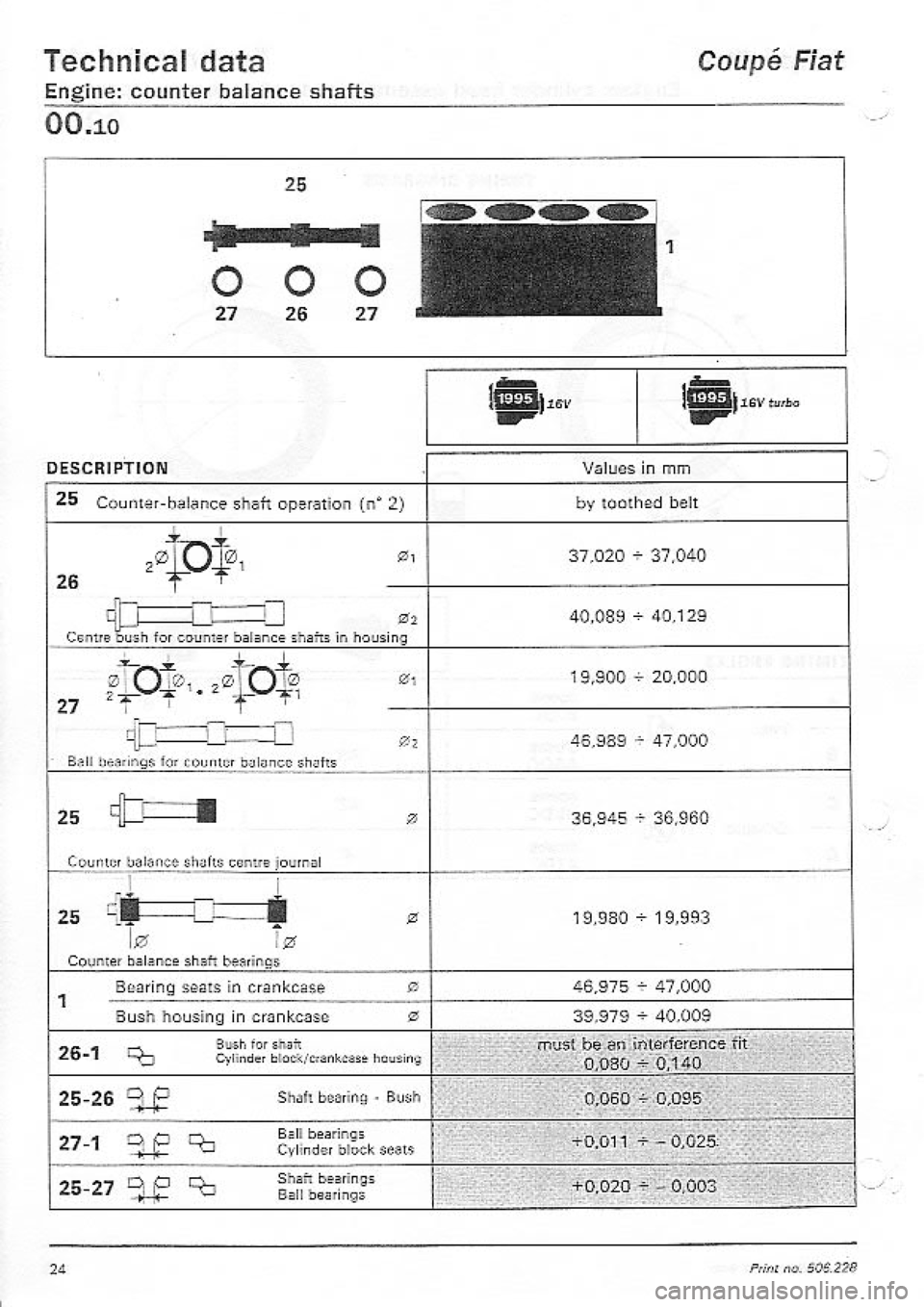 FIAT COUPE 1995 Owners Manual FIAT COUPE 1995 Owners Manual
