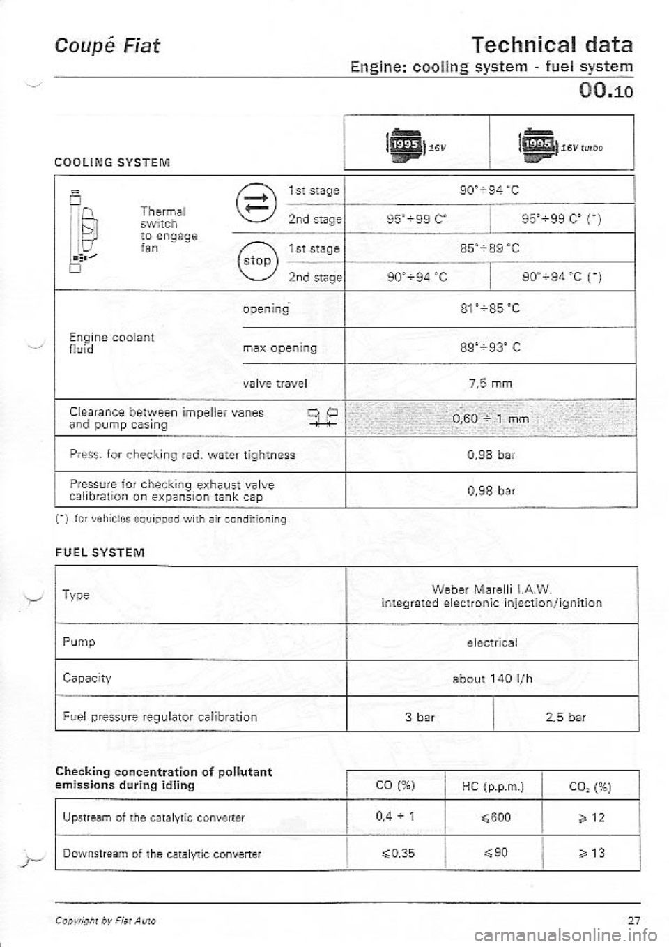 FIAT COUPE 1995 Owners Guide 