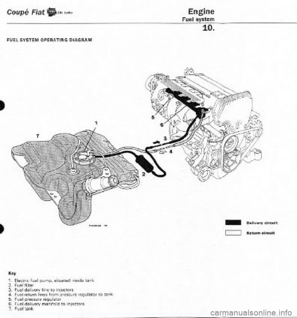 FIAT COUPE 1995 Workshop Manual FIAT COUPE 1995 Workshop Manual