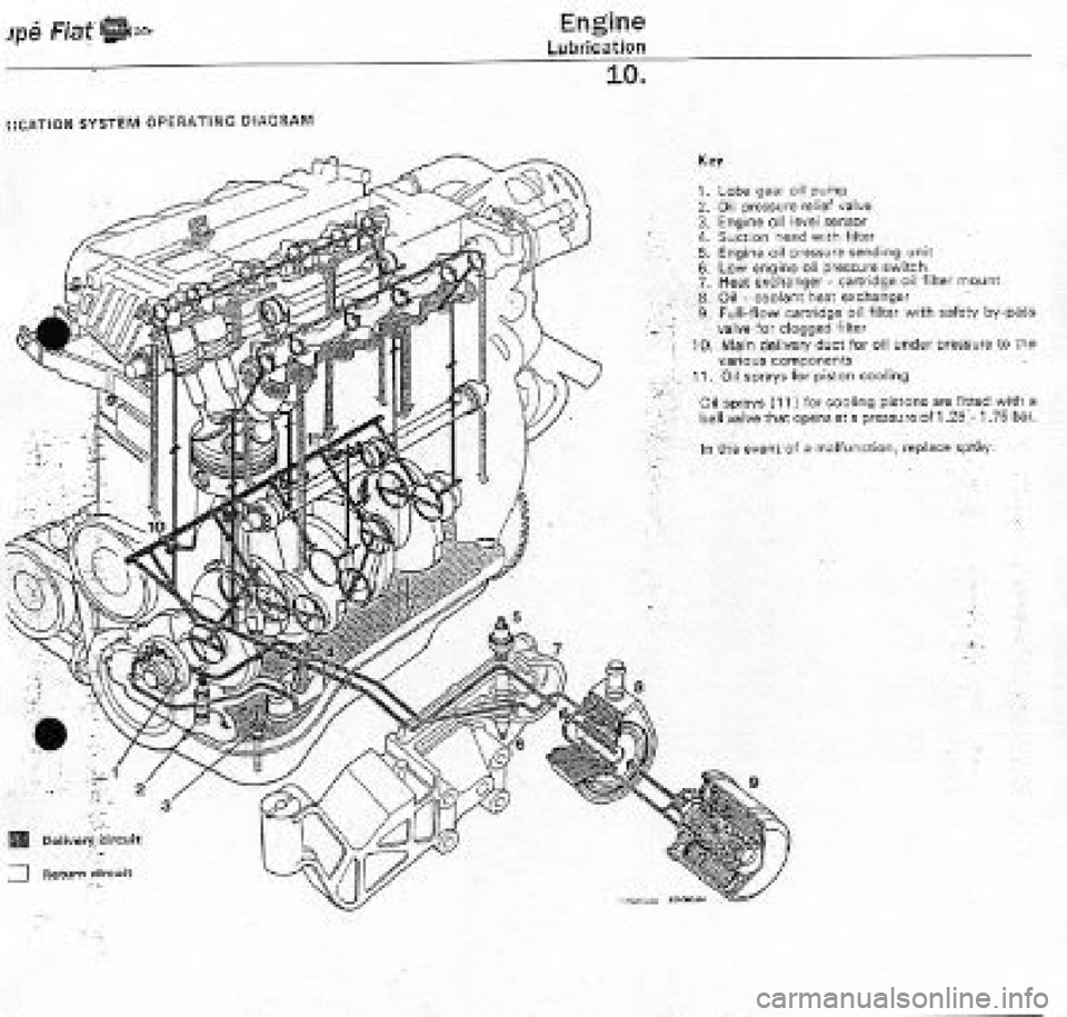 FIAT COUPE 1995 Workshop Manual FIAT COUPE 1995 Workshop Manual