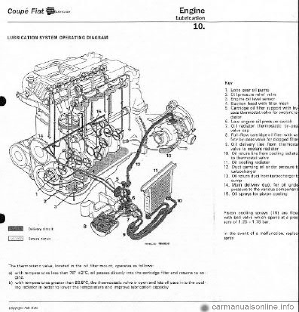 FIAT COUPE 1995 Workshop Manual FIAT COUPE 1995 Workshop Manual