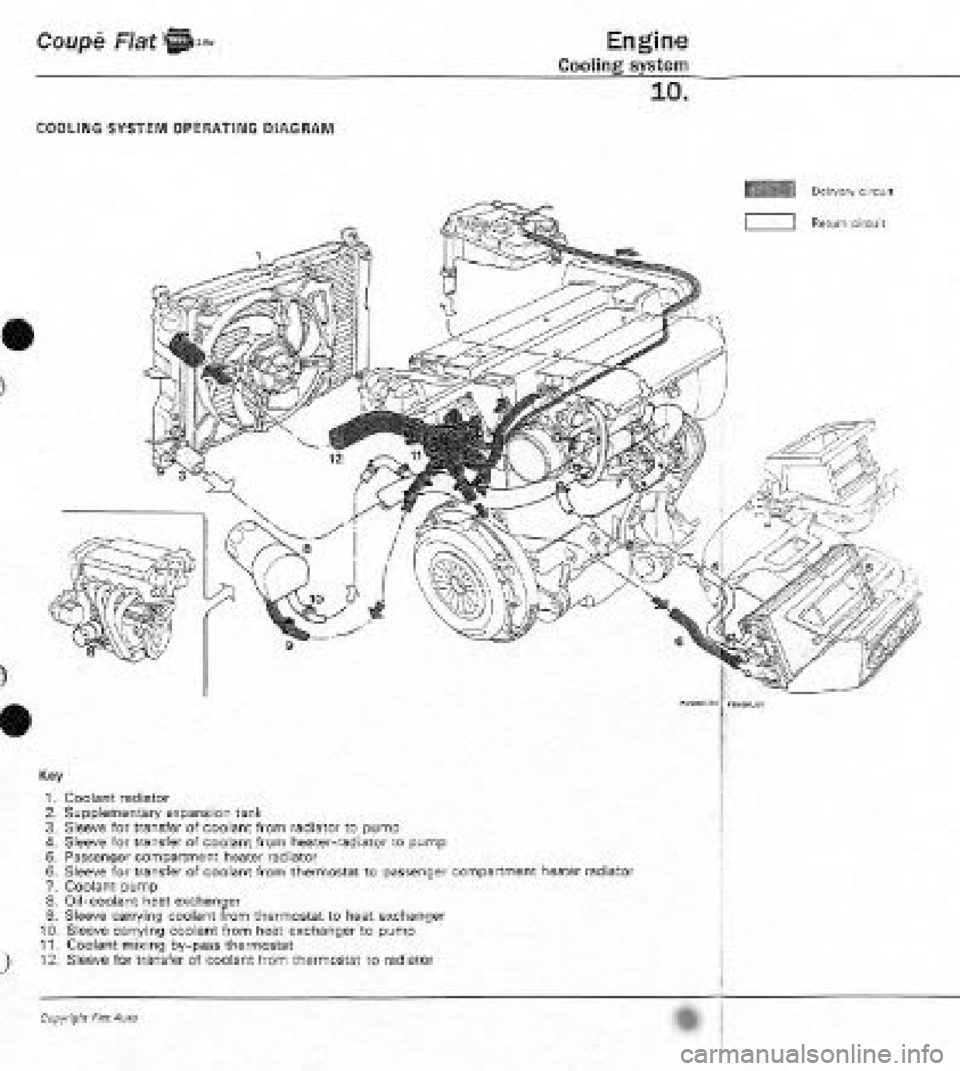 FIAT COUPE 1995 Workshop Manual FIAT COUPE 1995 Workshop Manual