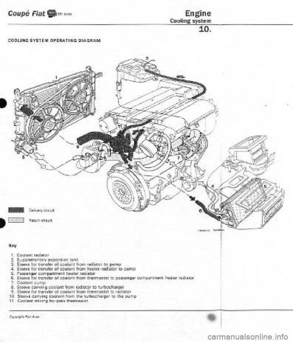 FIAT COUPE 1995 Workshop Manual FIAT COUPE 1995 Workshop Manual