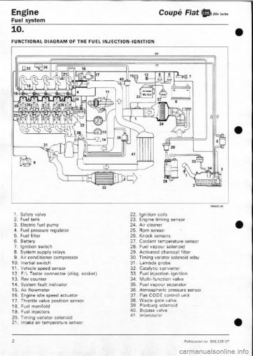 FIAT COUPE 1995 Workshop Manual FIAT COUPE 1995 Workshop Manual