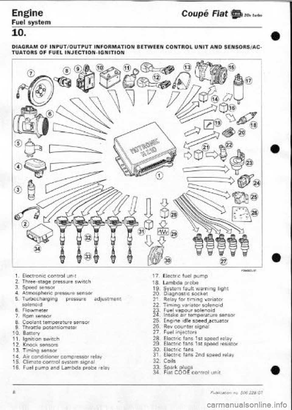 FIAT COUPE 1995 Workshop Manual FIAT COUPE 1995 Workshop Manual