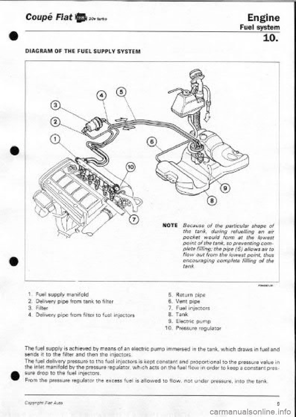 FIAT COUPE 1995 Workshop Manual FIAT COUPE 1995 Workshop Manual