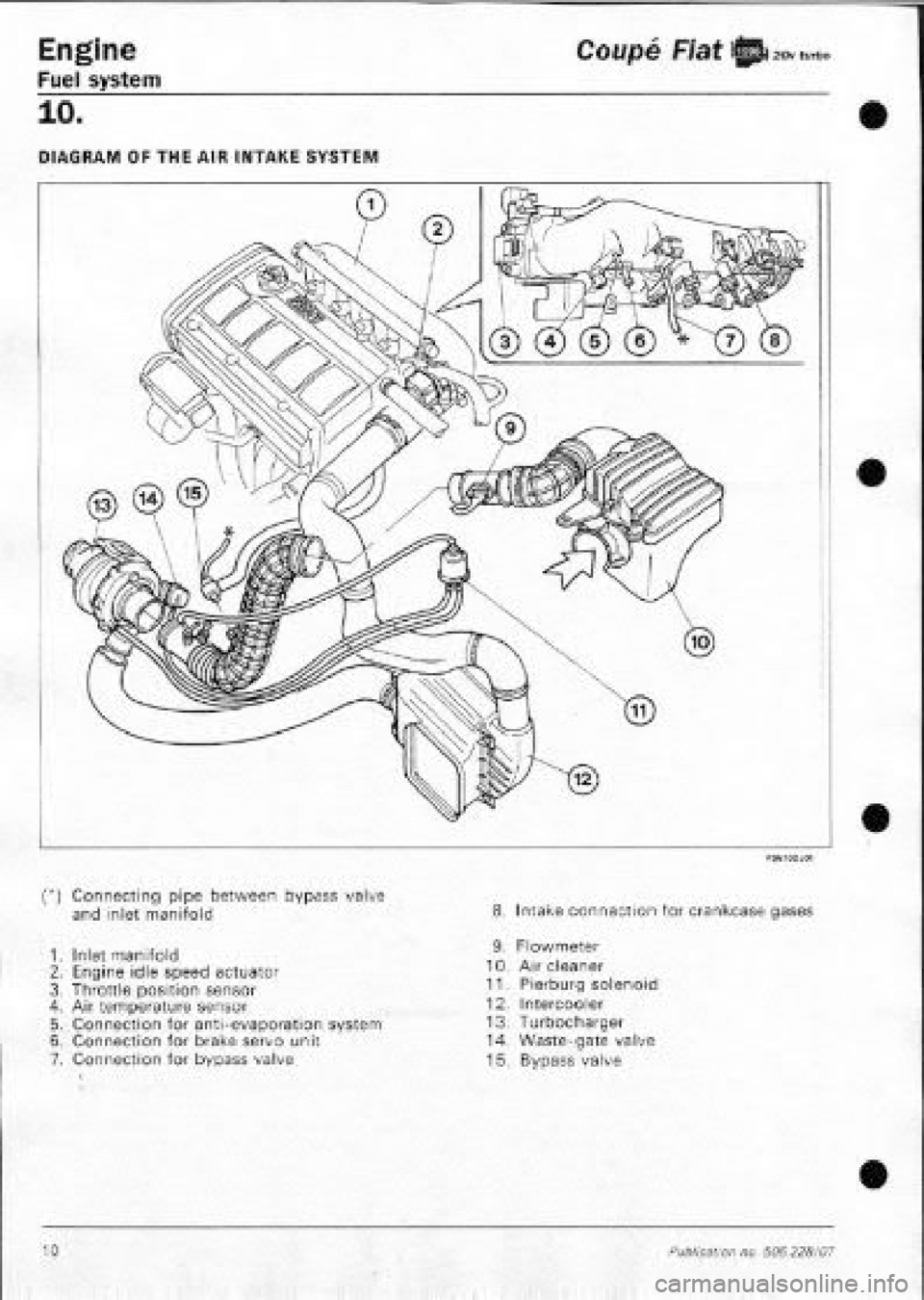 FIAT COUPE 1995 Workshop Manual FIAT COUPE 1995 Workshop Manual