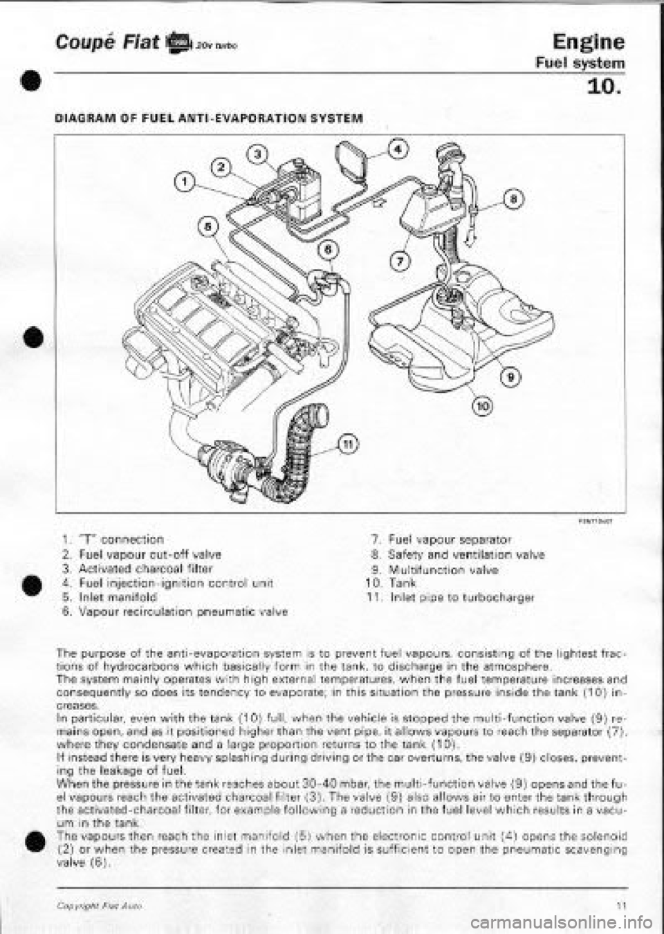 FIAT COUPE 1995 Workshop Manual FIAT COUPE 1995 Workshop Manual