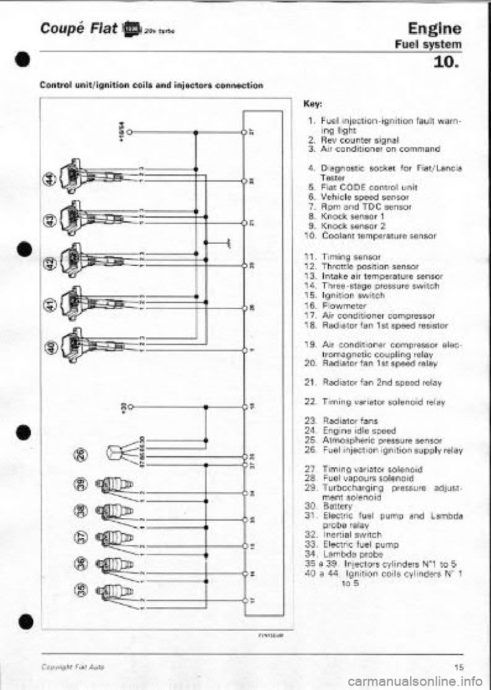 FIAT COUPE 1995 Workshop Manual FIAT COUPE 1995 Workshop Manual