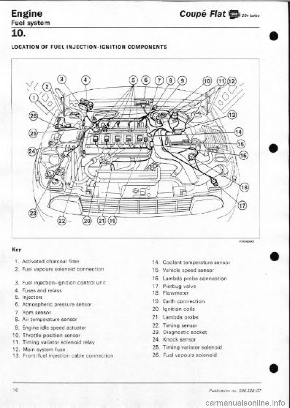 FIAT COUPE 1995 Workshop Manual FIAT COUPE 1995 Workshop Manual