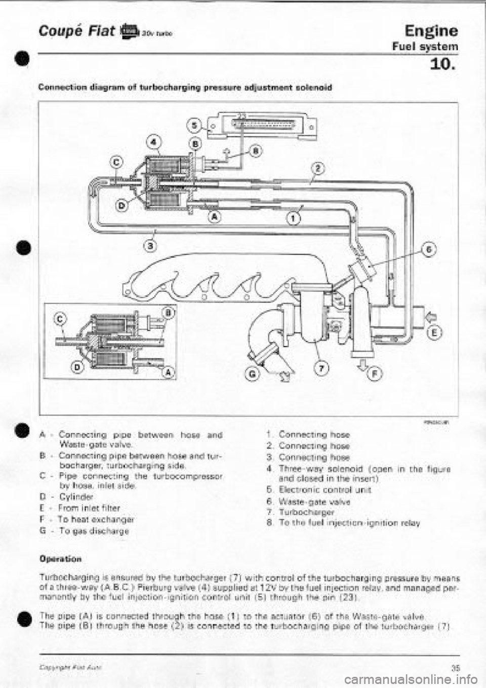 FIAT COUPE 1995 Workshop Manual FIAT COUPE 1995 Workshop Manual