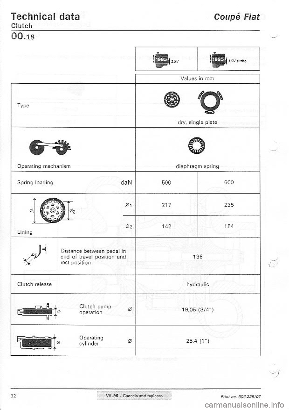 FIAT COUPE 1995 Owners Guide 