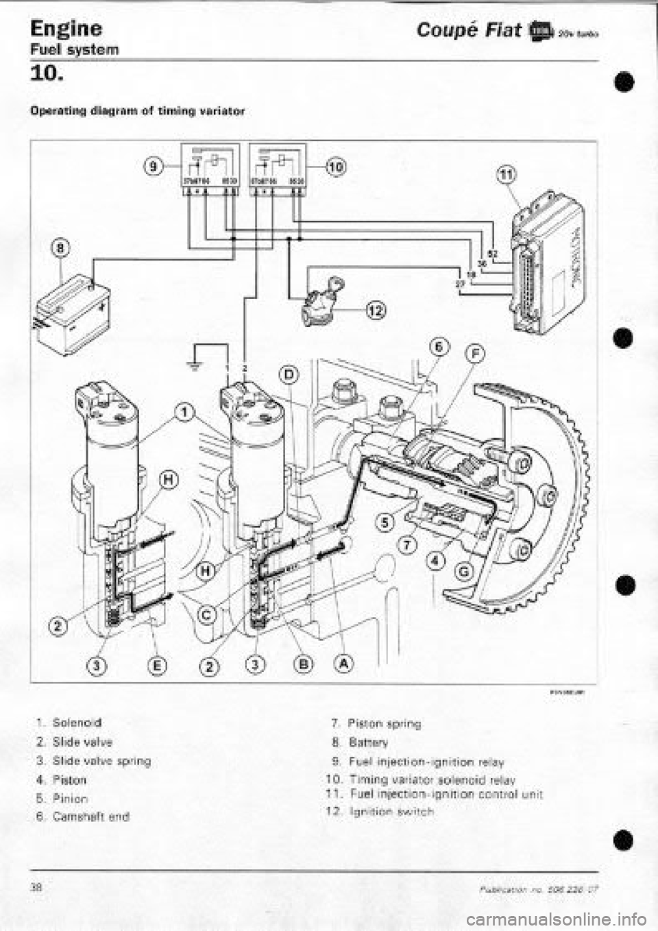 FIAT COUPE 1995 Workshop Manual FIAT COUPE 1995 Workshop Manual