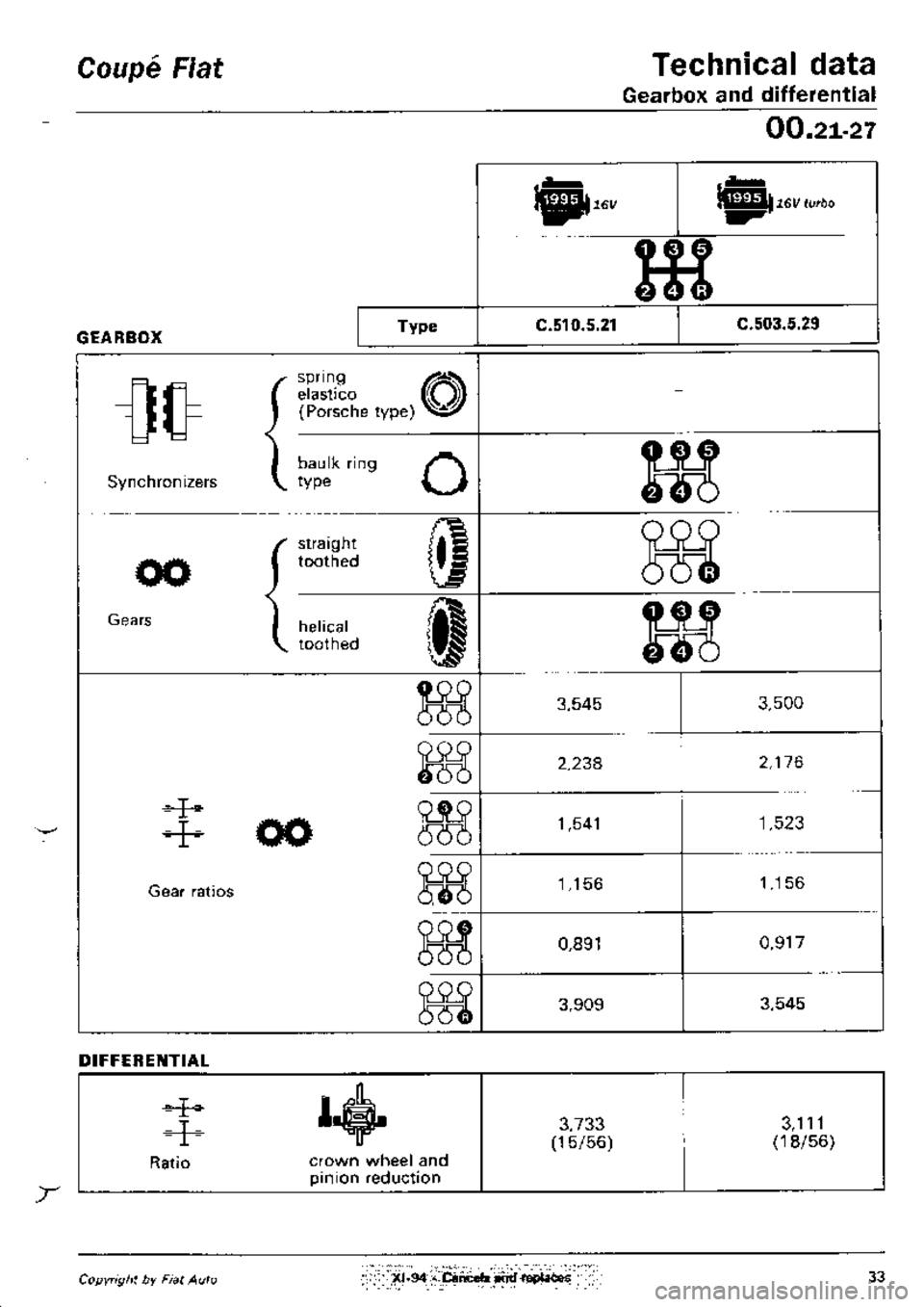 FIAT COUPE 1995 Owners Guide 