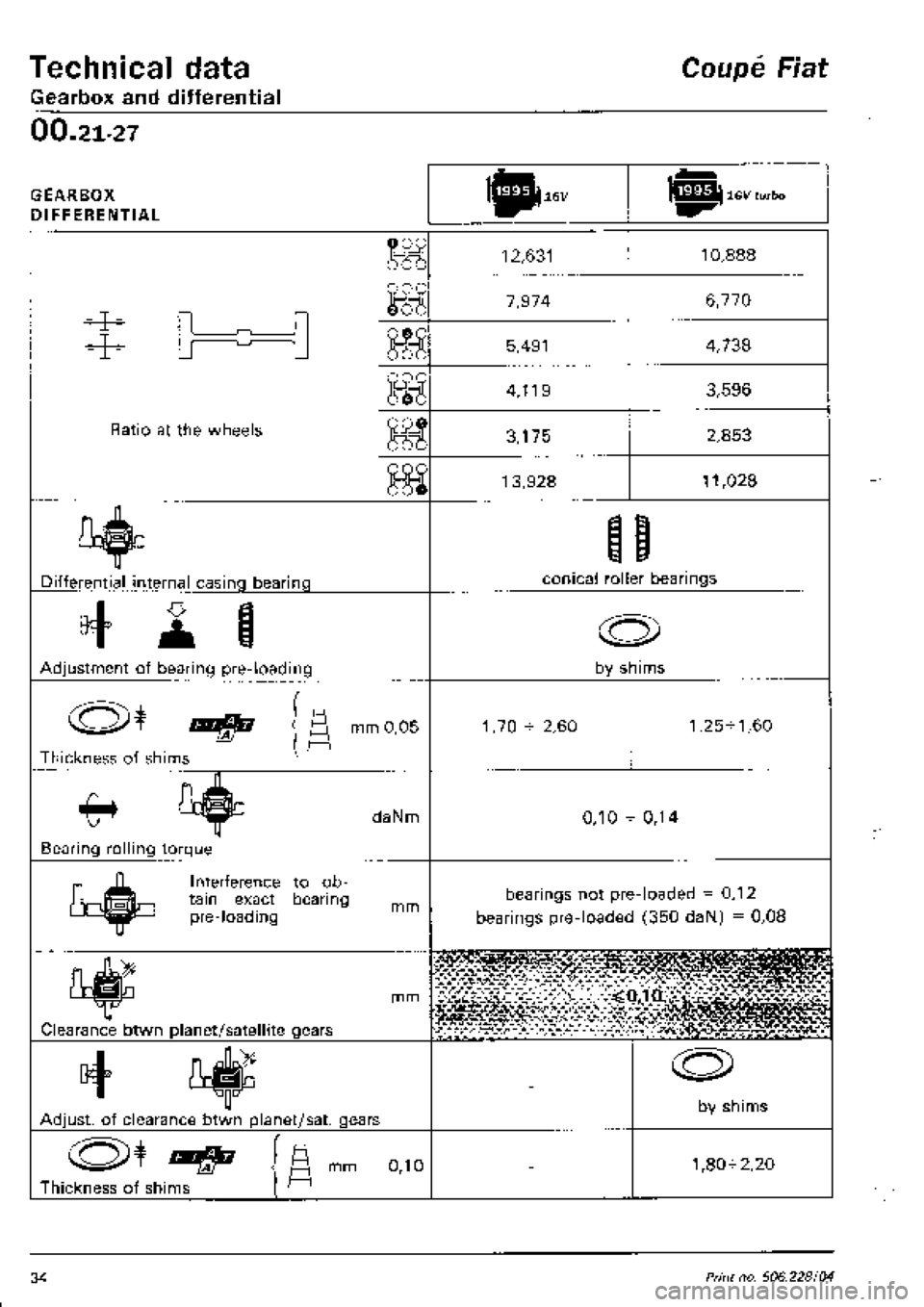 FIAT COUPE 1995 Owners Guide 
