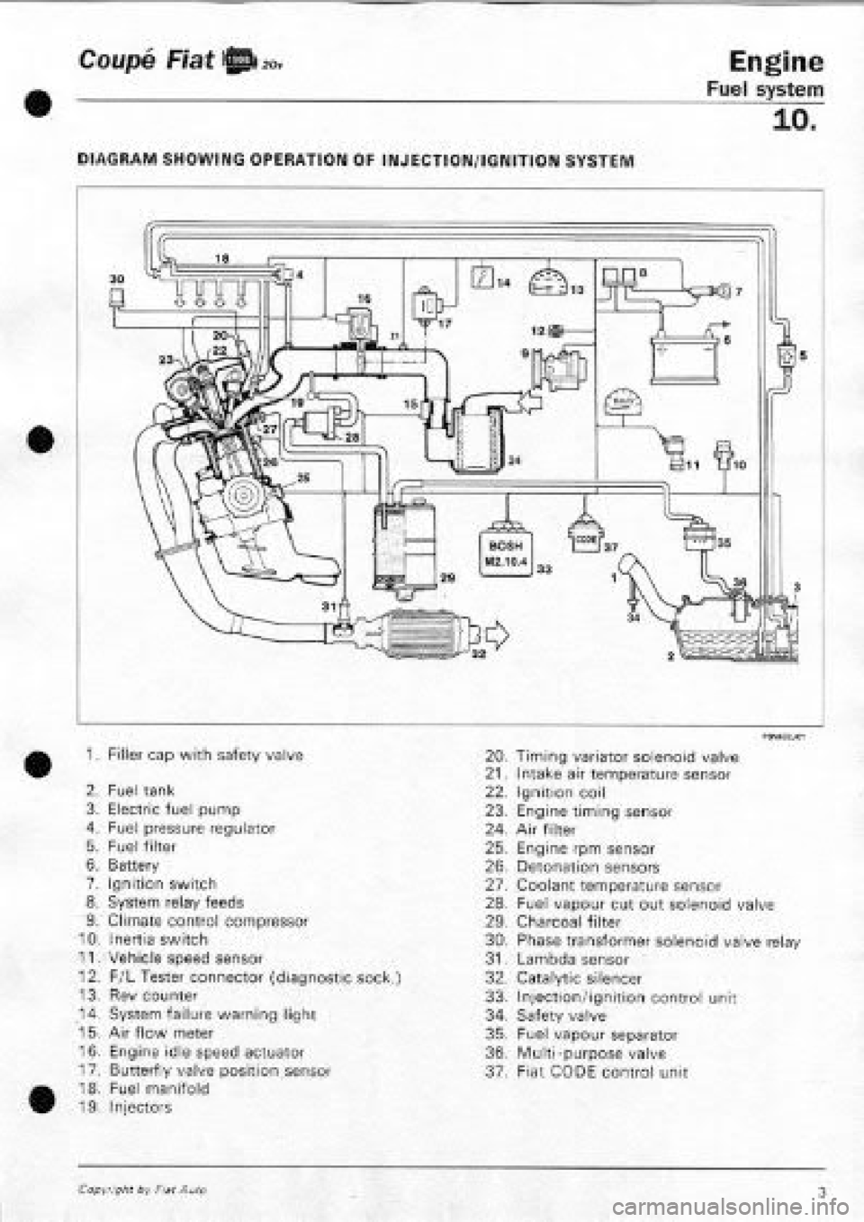 FIAT COUPE 1995 Workshop Manual FIAT COUPE 1995 Workshop Manual
