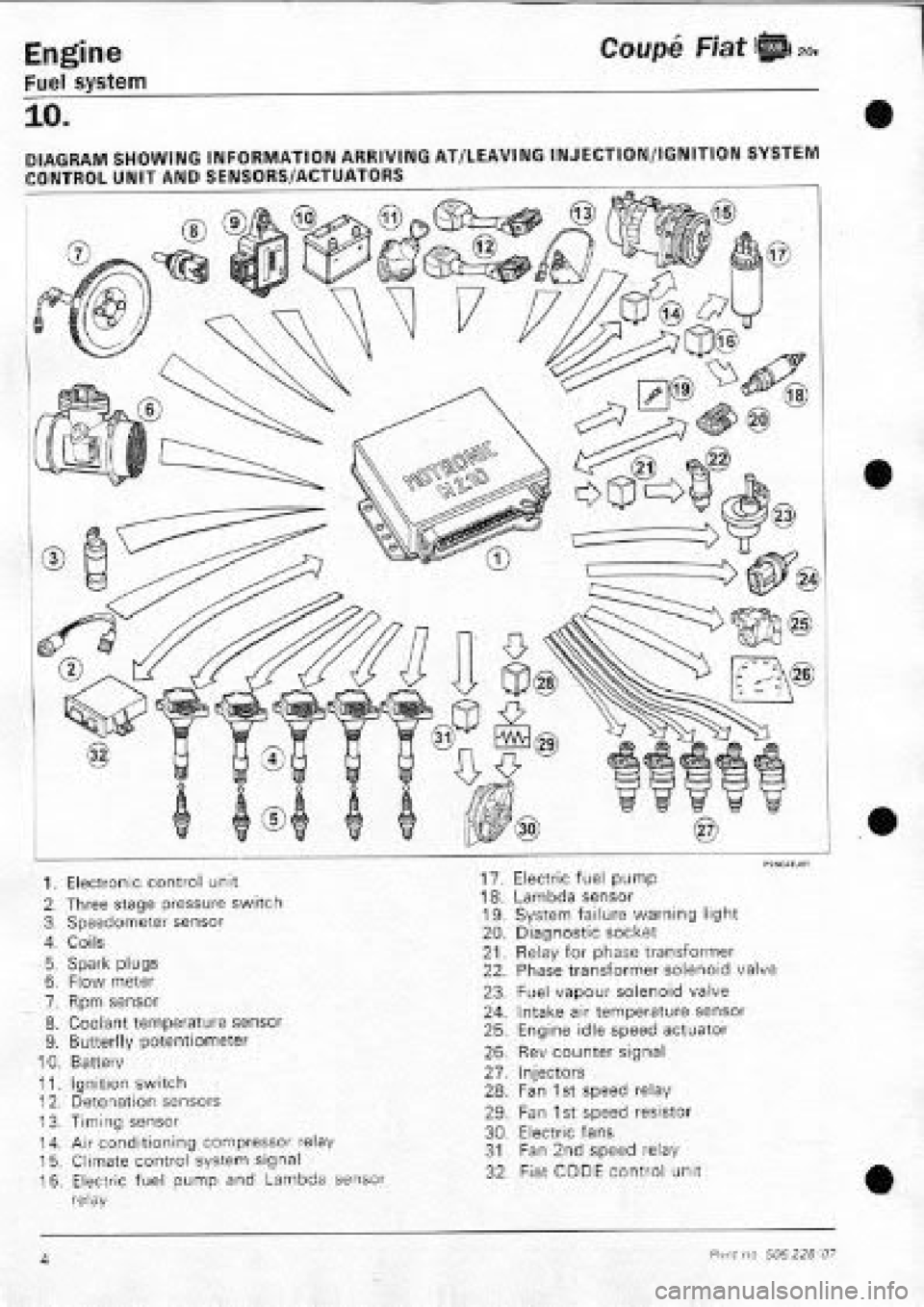 FIAT COUPE 1995 Workshop Manual FIAT COUPE 1995 Workshop Manual