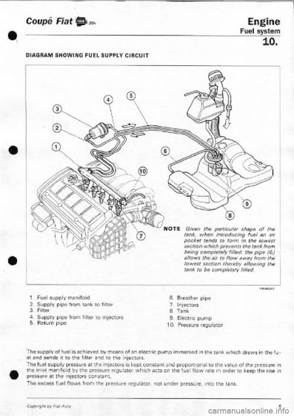 FIAT COUPE 1995 Workshop Manual FIAT COUPE 1995 Workshop Manual