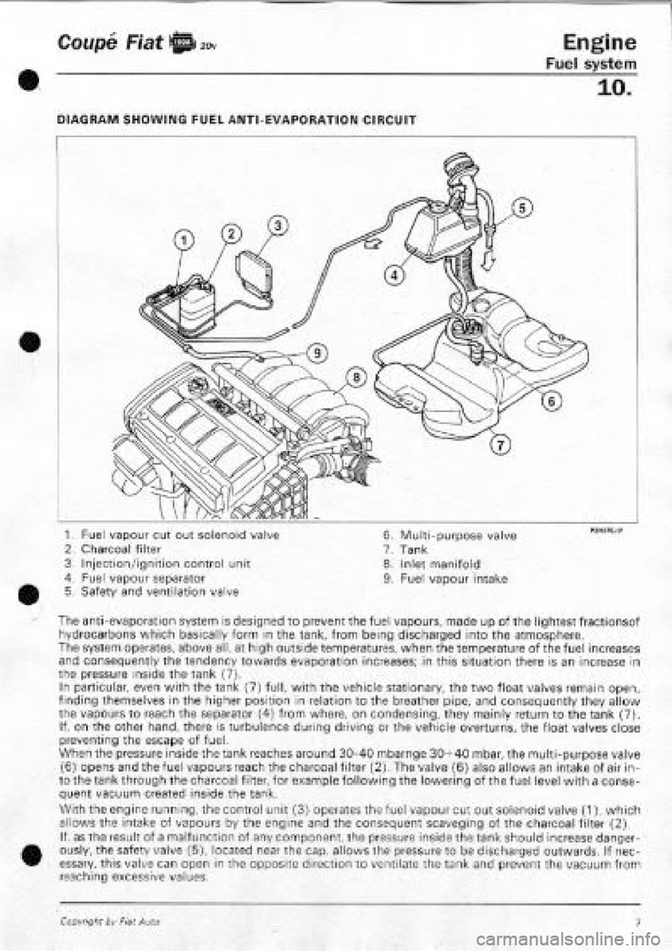 FIAT COUPE 1995 Workshop Manual FIAT COUPE 1995 Workshop Manual