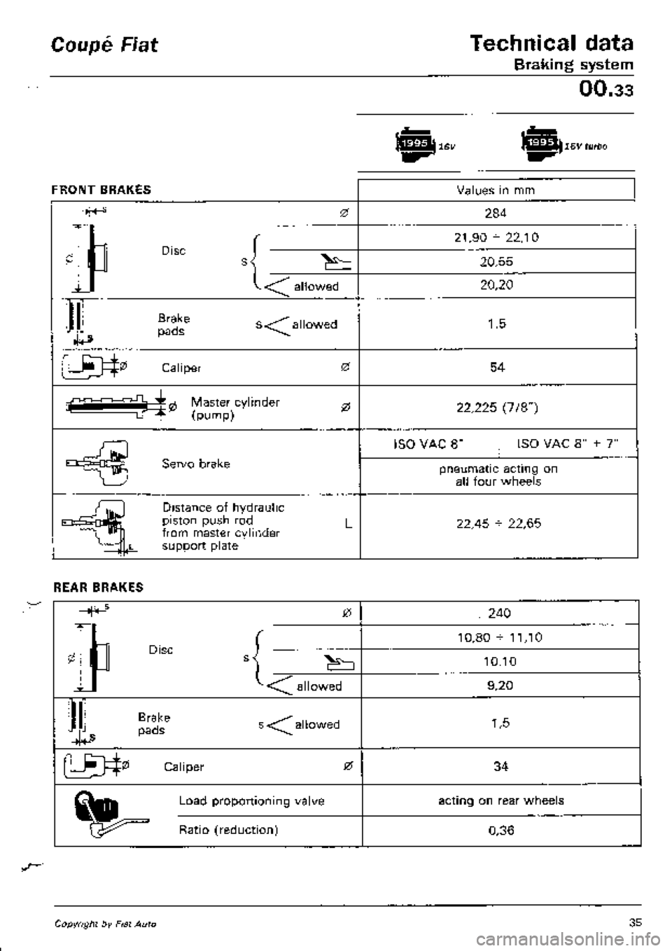FIAT COUPE 1995 Owners Guide 