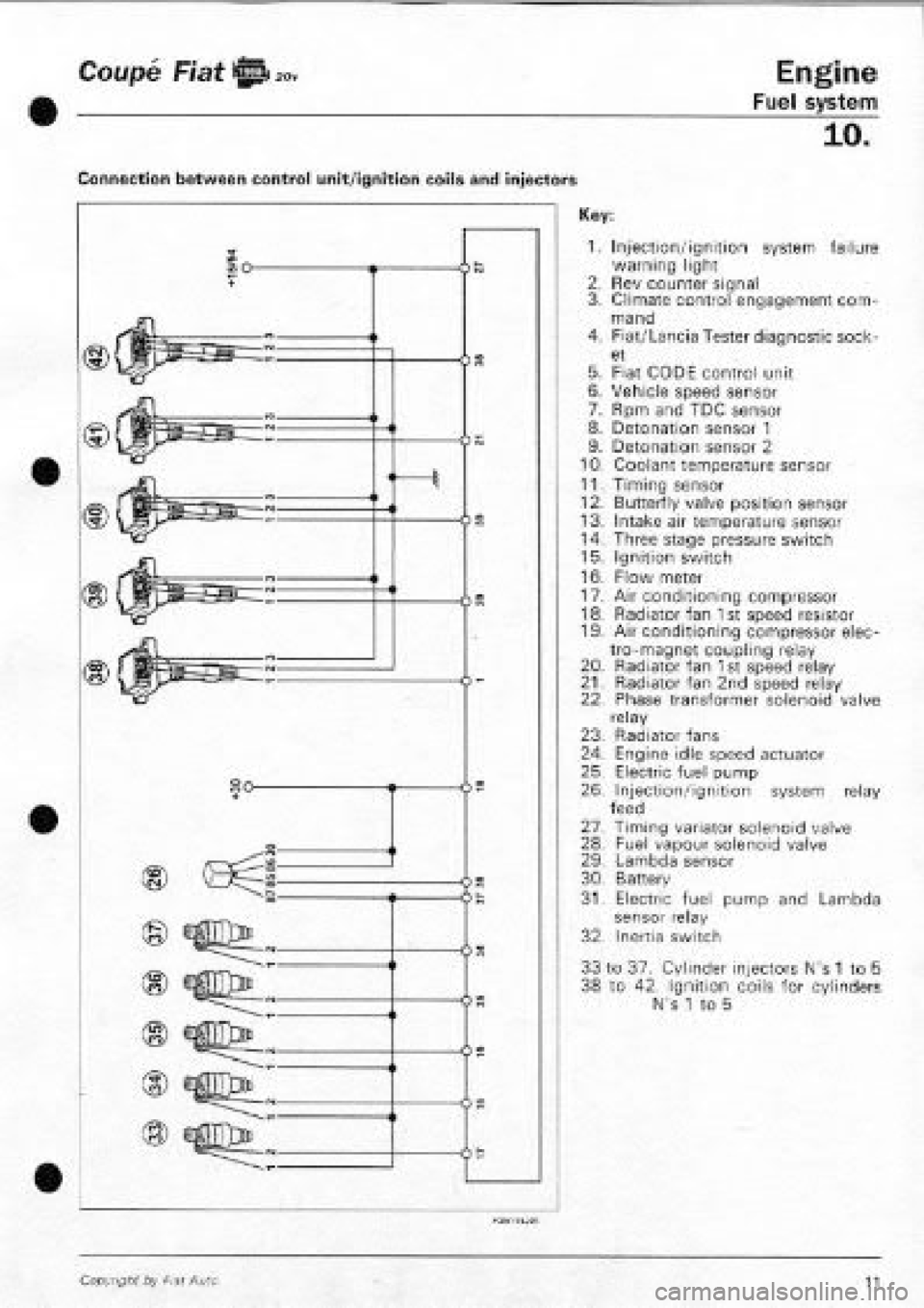 FIAT COUPE 1995 Workshop Manual FIAT COUPE 1995 Workshop Manual