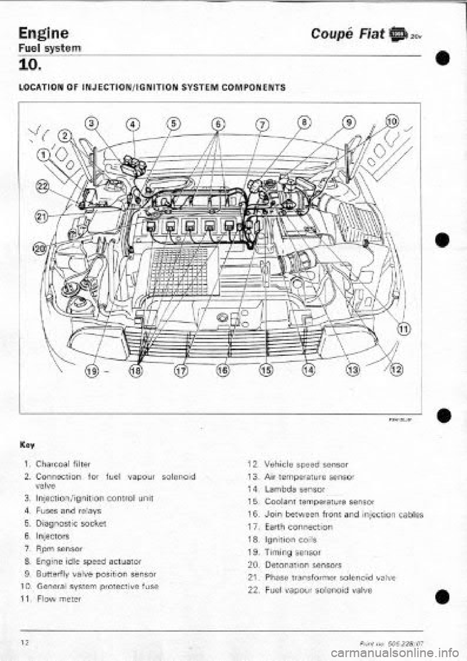 FIAT COUPE 1995 Workshop Manual FIAT COUPE 1995 Workshop Manual
