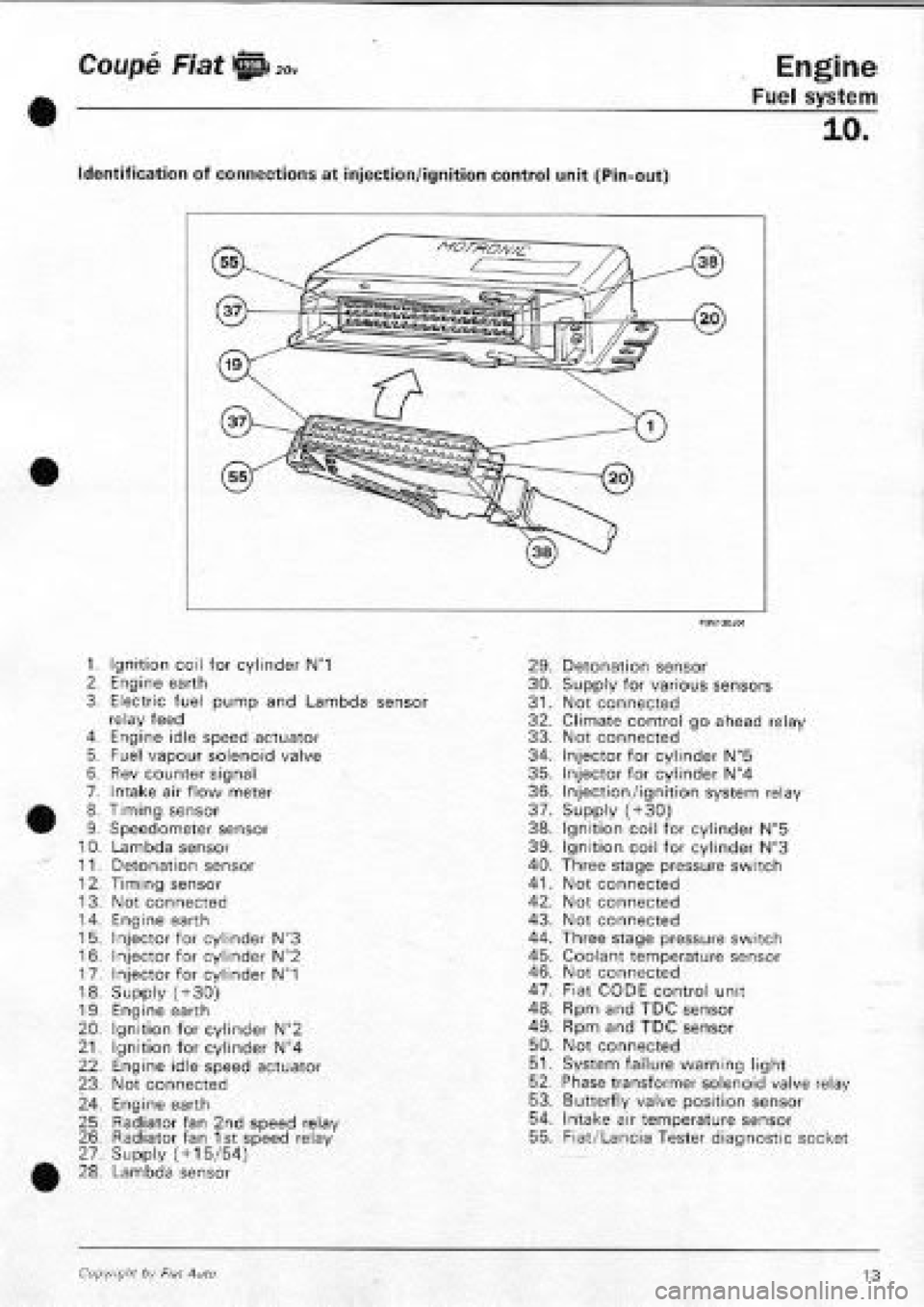 FIAT COUPE 1995 Workshop Manual FIAT COUPE 1995 Workshop Manual