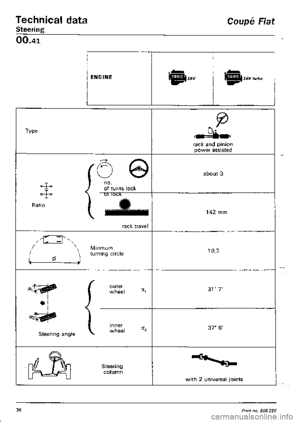 FIAT COUPE 1995 Owners Guide 