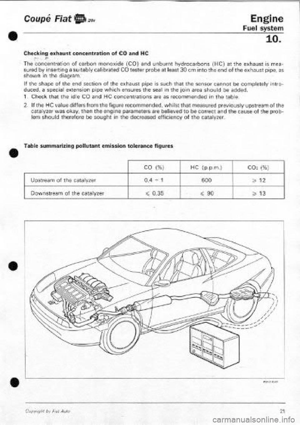FIAT COUPE 1995 Workshop Manual FIAT COUPE 1995 Workshop Manual