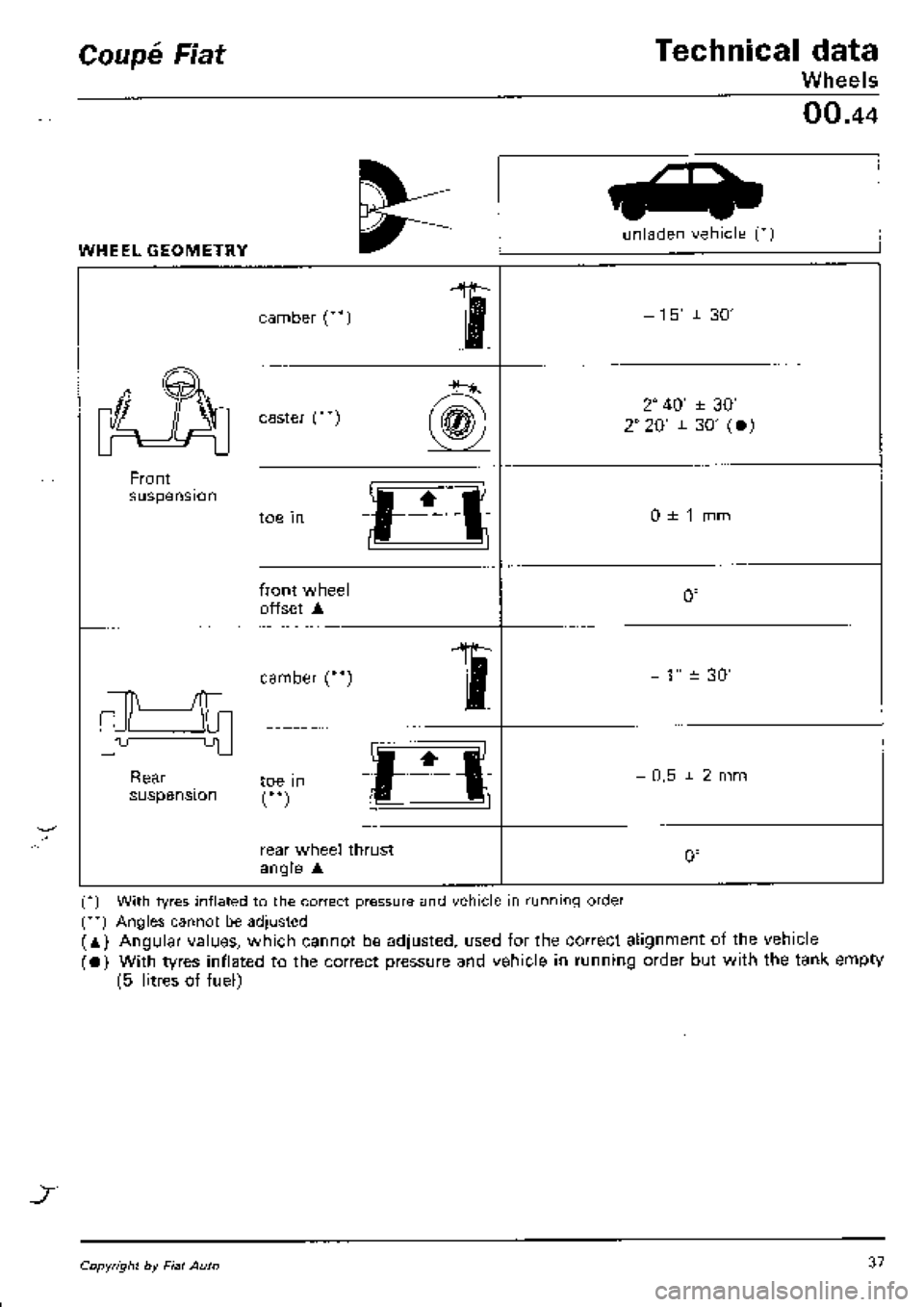 FIAT COUPE 1995 Service Manual FIAT COUPE 1995 Service Manual