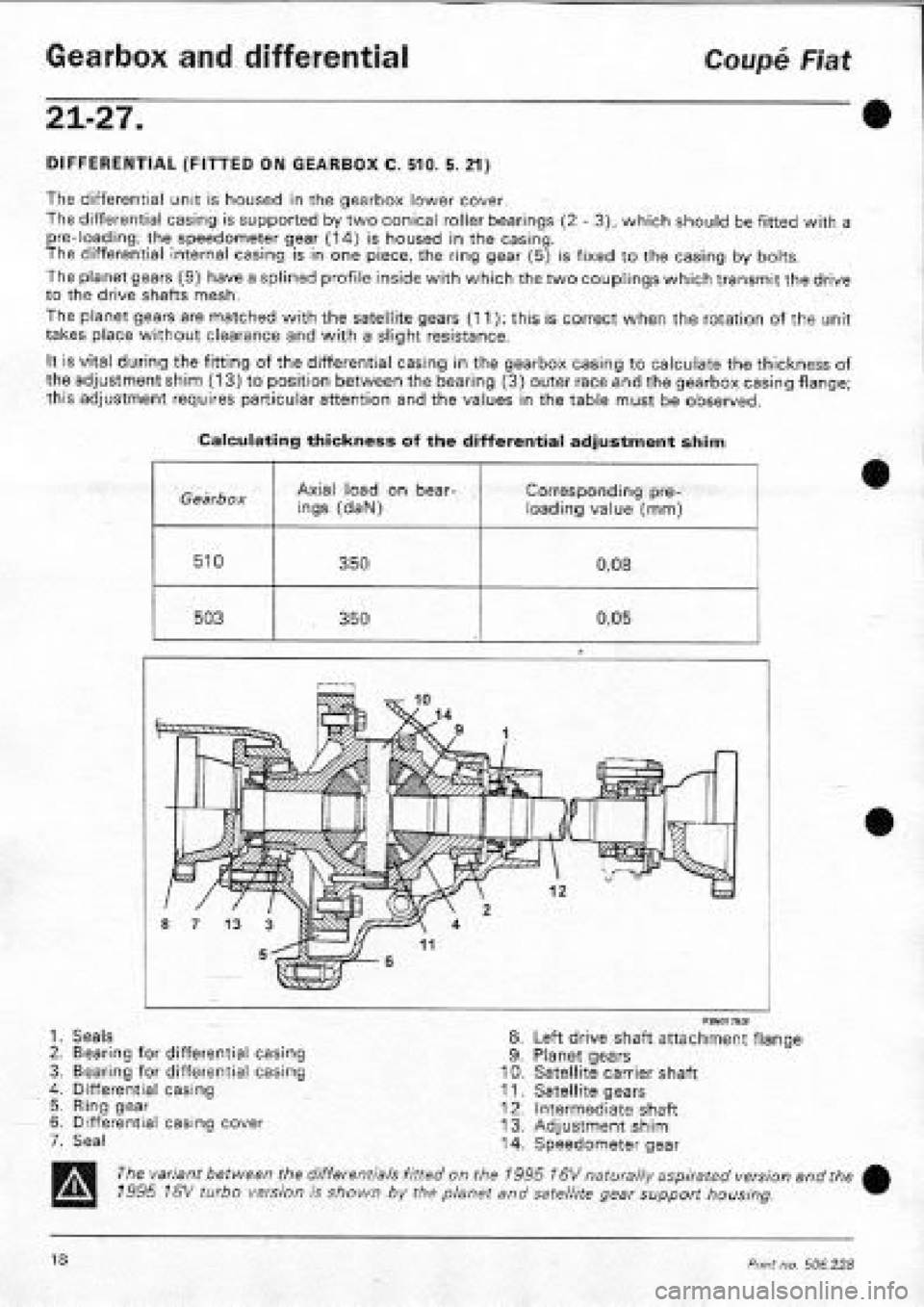 FIAT COUPE 1995  Workshop Manual 