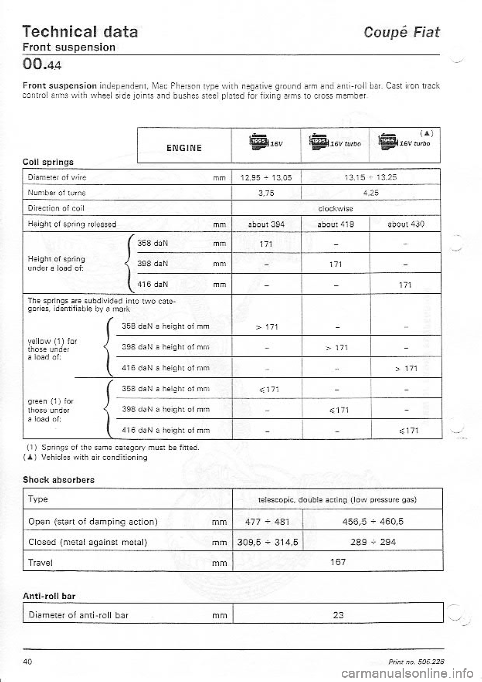 FIAT COUPE 1995 Service Manual FIAT COUPE 1995 Service Manual
