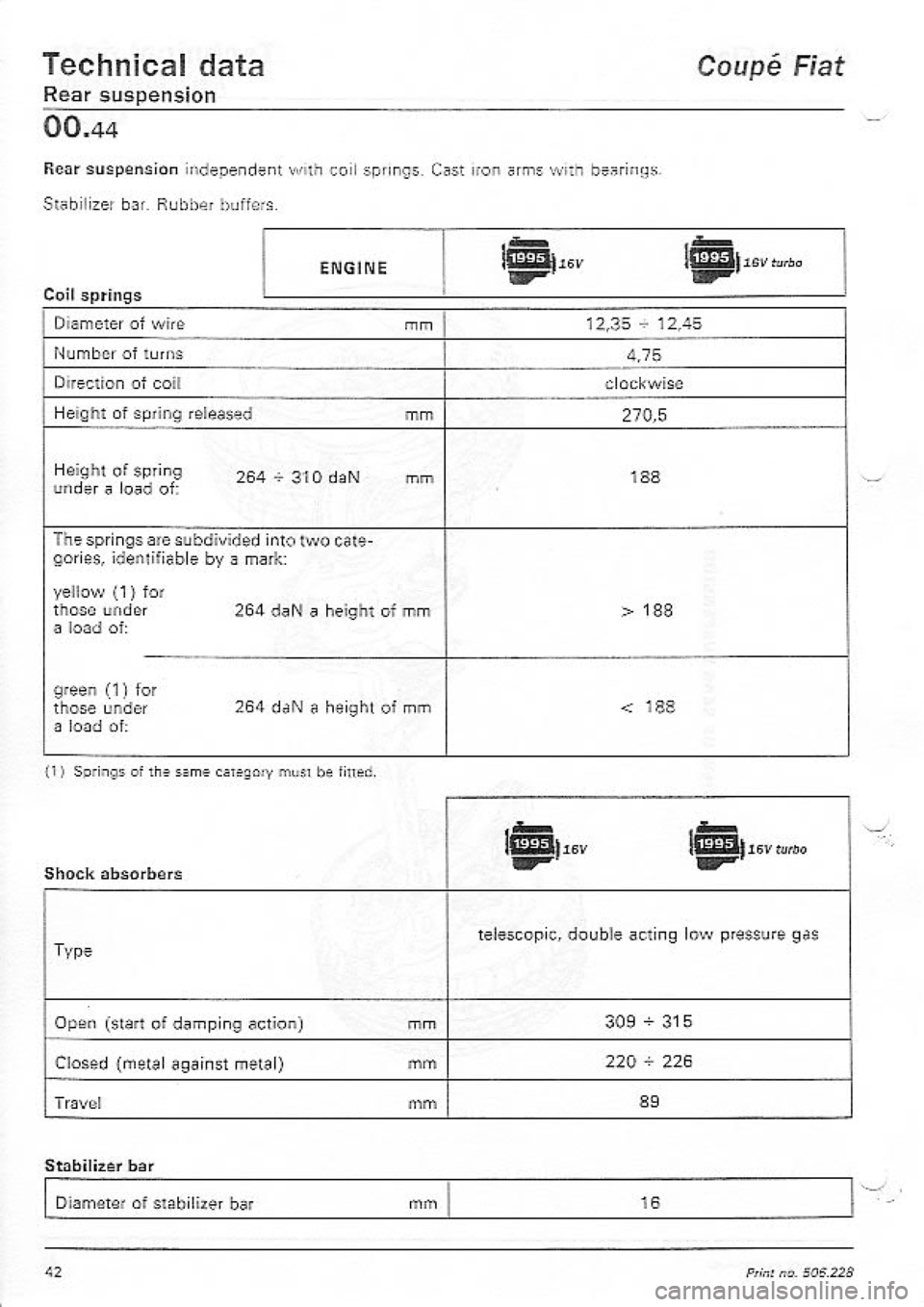 FIAT COUPE 1995 Service Manual FIAT COUPE 1995 Service Manual