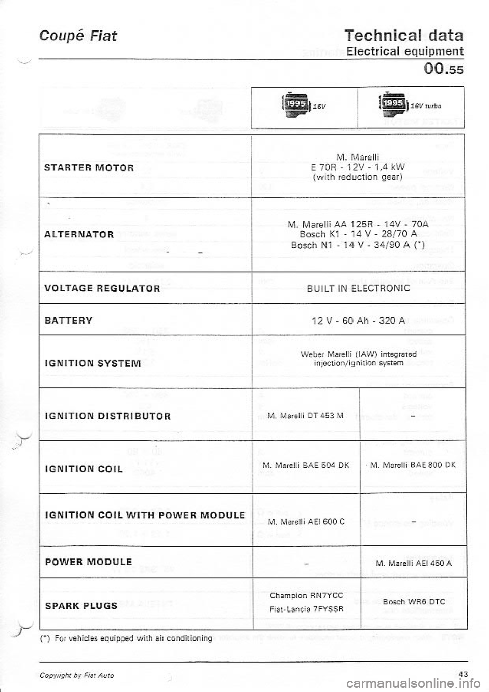 FIAT COUPE 1995 Service Manual FIAT COUPE 1995 Service Manual