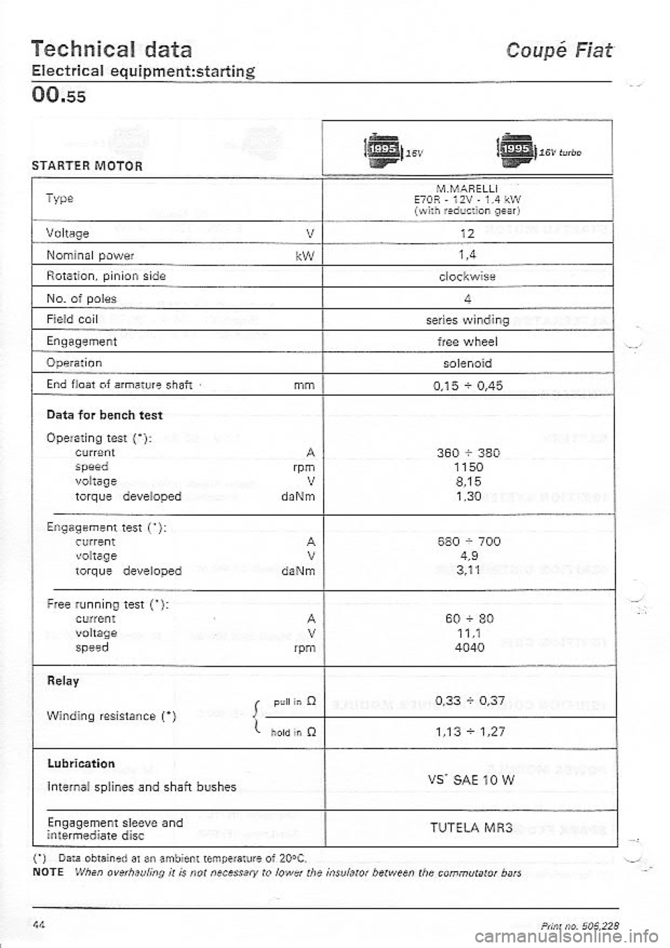 FIAT COUPE 1995 Service Manual FIAT COUPE 1995 Service Manual